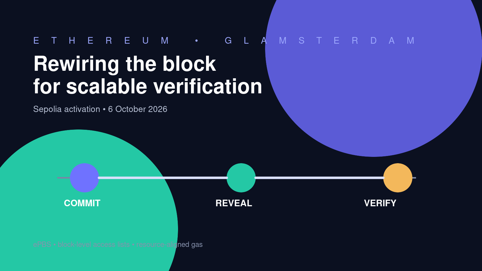 An editorial illustration of Ethereum’s commit, reveal, and verify pipeline