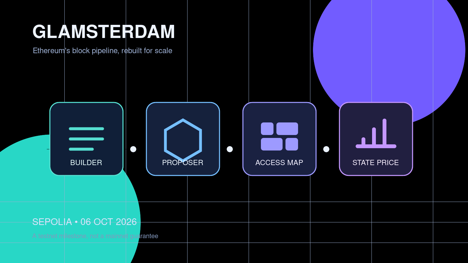 Editorial illustration of Ethereum’s rebuilt block pipeline