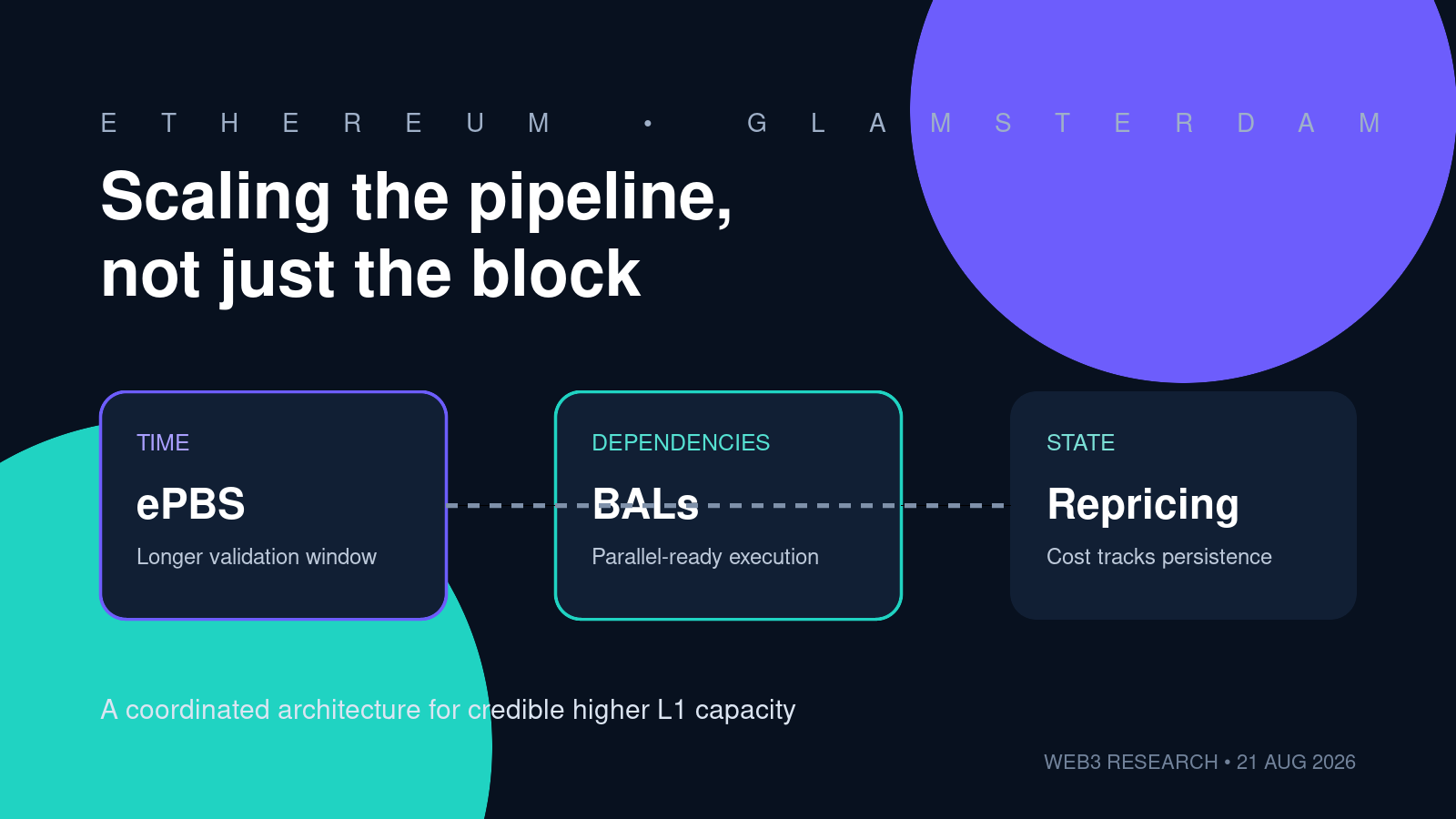 Editorial illustration of Ethereum’s Glamsterdam scaling architecture