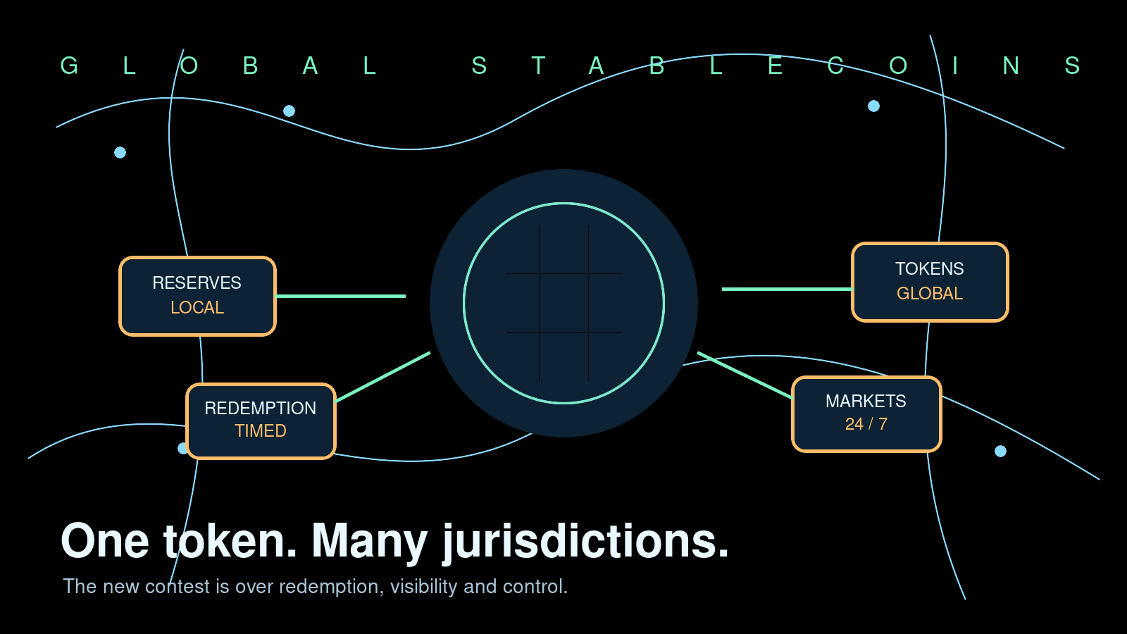 A stablecoin connecting global tokens to local reserves