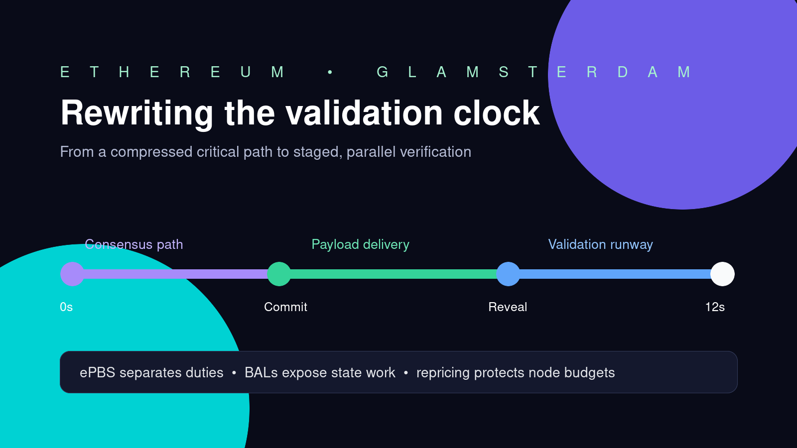 Editorial illustration of Ethereum’s validation clock