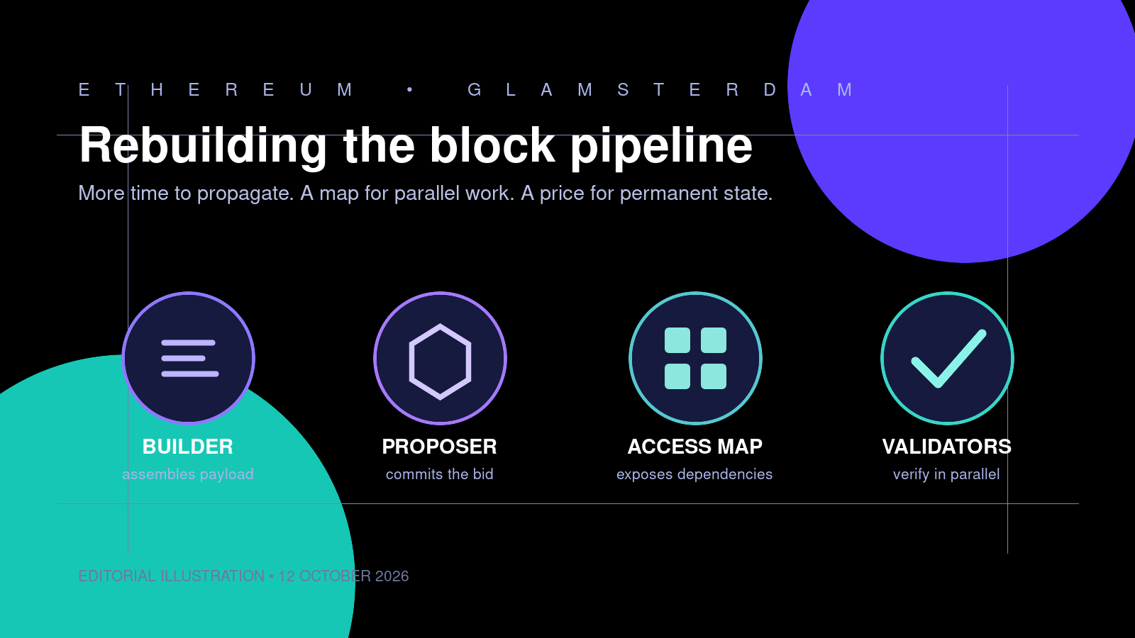 Editorial illustration of Ethereum’s redesigned block pipeline