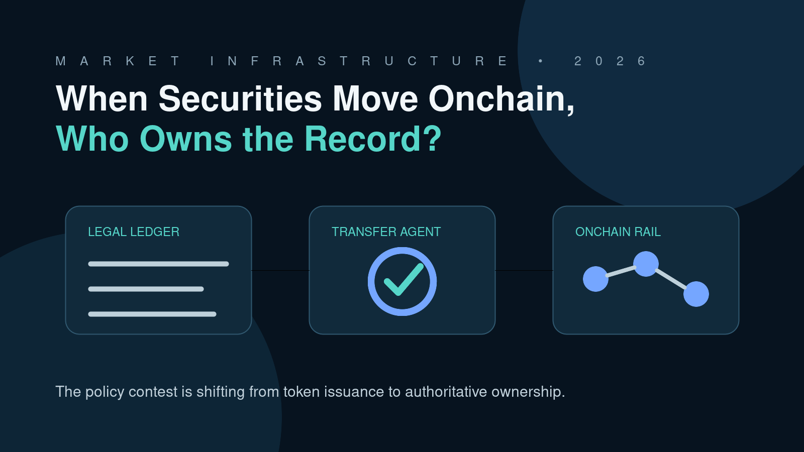Editorial illustration linking the legal ledger, transfer agent and onchain rail