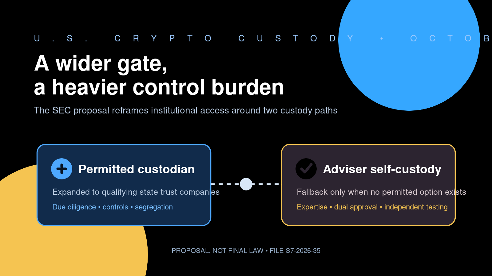 美国加密资产机构托管的两条拟议路径:合资格托管人与有条件的投顾自行托管