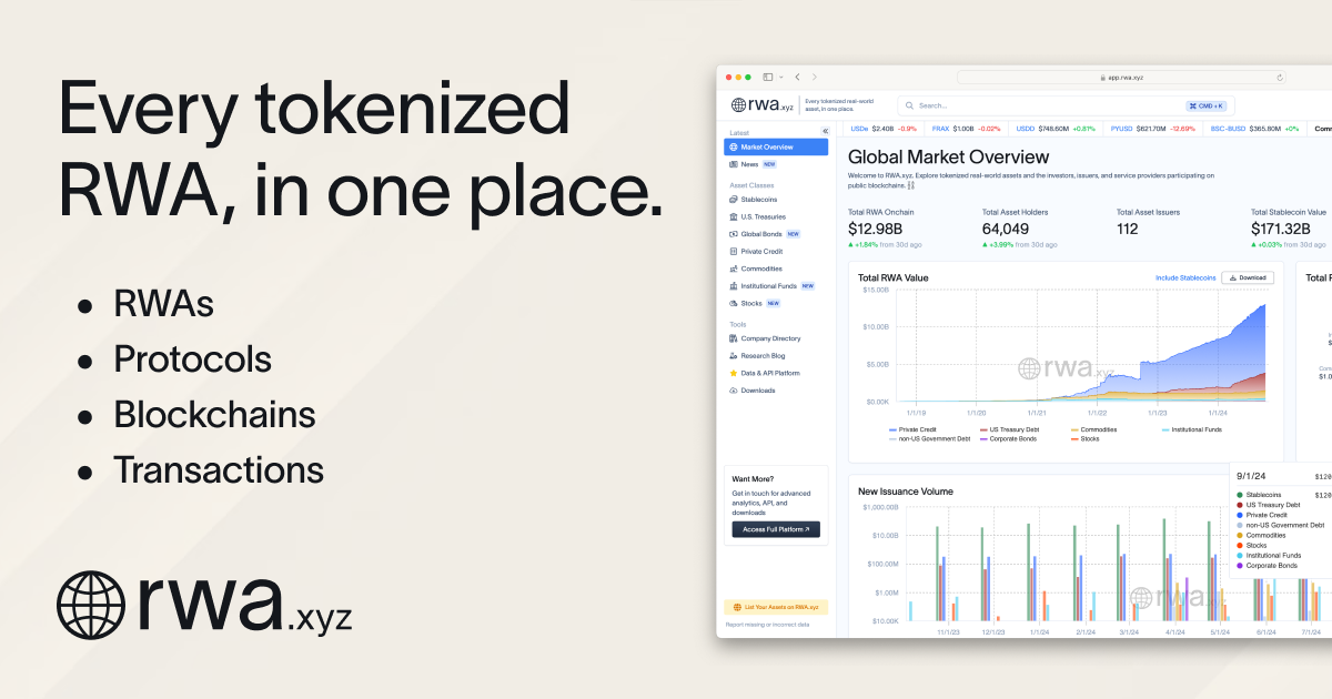 RWA.xyz | Analytics on Tokenized Real-World Assets